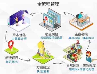 宇通環衛新品智能化布局蓄勢待發 軟件創新與經營策略