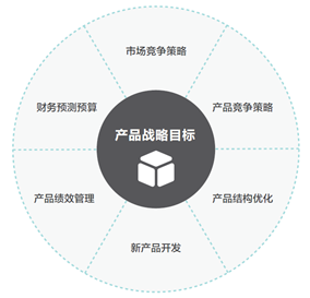 產(chǎn)品戰(zhàn)略規(guī)劃的核心 MVP驅(qū)動(dòng)的軟件產(chǎn)品路線圖制定與經(jīng)營