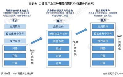 2023年中國(guó)云計(jì)算行業(yè) 模式對(duì)比與發(fā)展優(yōu)勢(shì)分析