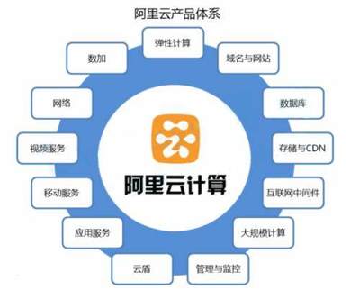 馬云“飛天系統(tǒng)”連破四項(xiàng)世界紀(jì)錄，云計(jì)算服務(wù)引領(lǐng)全球技術(shù)革新